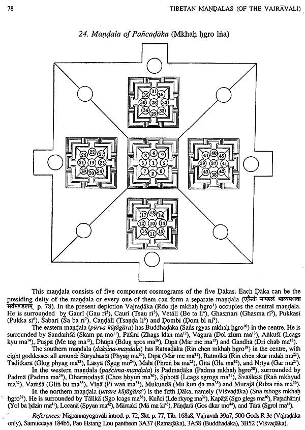 Tibetan Mandalas (Vajravali and Tantra Samuccaya) - Retail Maharaj