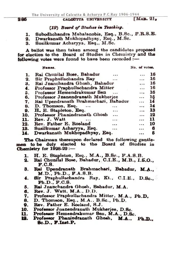 P.C. Ray and The University of Calcutta