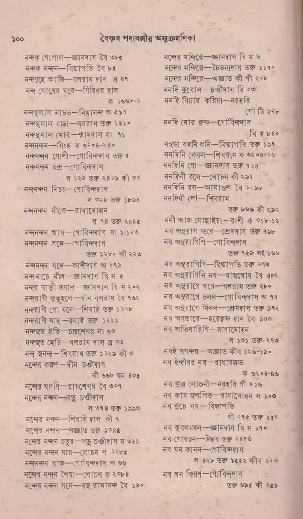 বৈষ্ণব পদাবলীর অনুক্রমণিক – Index of Vaishnava Terms in Bengali (An Old and Rare Book)