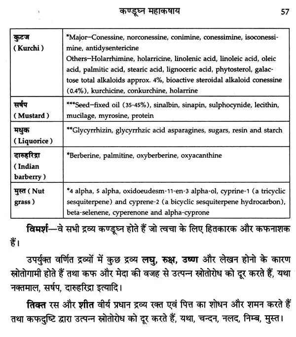 चरक के महाकषाय: Mahakashaya of Charak - Retail Maharaj