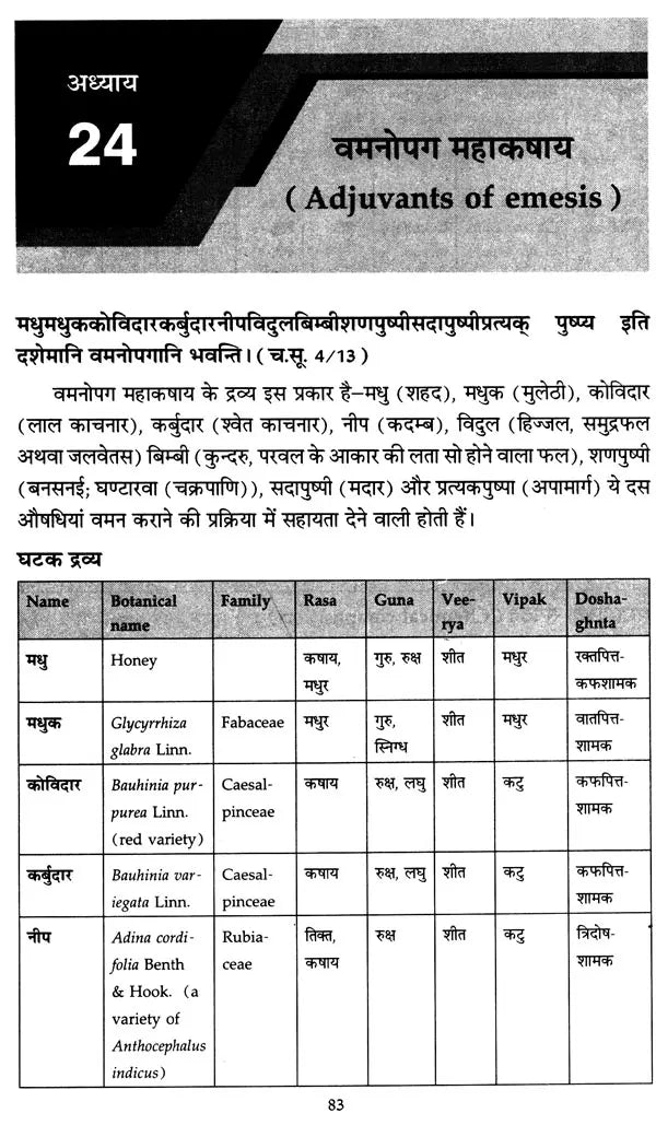 चरक के महाकषाय: Mahakashaya of Charak - Retail Maharaj