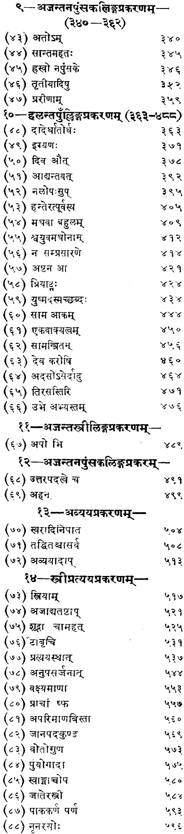 लघुशब्देन्दुशेखर: Laghu Shabdendu Shekhara (Set of 2 Volumes) - Retail Maharaj