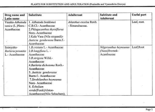 Plants for Substitution and Adulteration (Pratinidhi and Vyamishrita Dravya) - Retail Maharaj