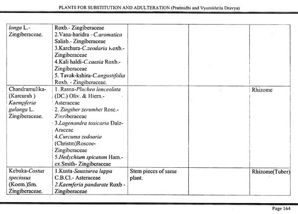 Plants for Substitution and Adulteration (Pratinidhi and Vyamishrita Dravya) - Retail Maharaj