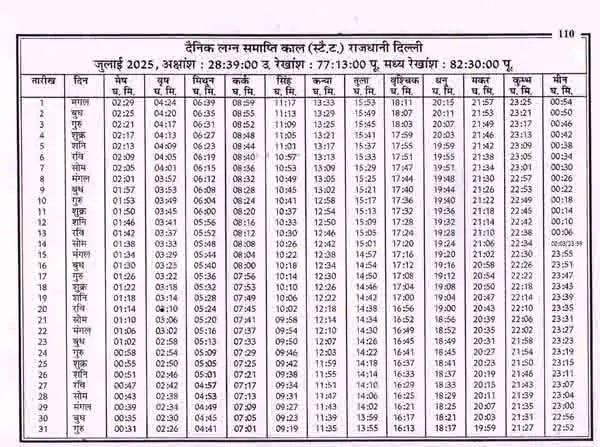 सूर्य भास्कर पंचांग विक्रम संवत् 2082, सन् 2025-26: Surya Bhaskar Panchang Vikram Samvat 2082, Year 2025-26 - Retail Maharaj