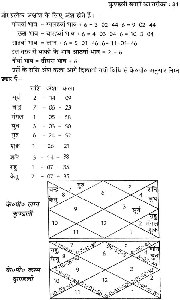 कृष्णमूर्ति ज्योतिष पद्धति पर आधारित फलित ज्योतिष रहस्य: Secrets of Phalit Jyotish Based on Krishnamurti Paddhati - Retail Maharaj