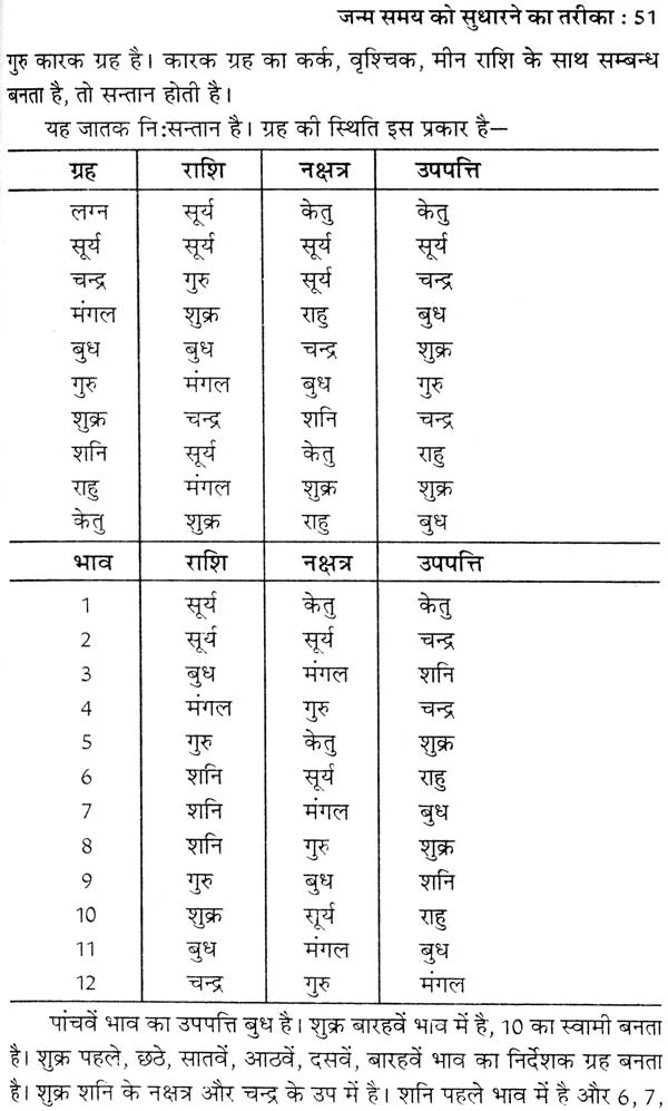 कृष्णमूर्ति ज्योतिष पद्धति पर आधारित फलित ज्योतिष रहस्य: Secrets of Phalit Jyotish Based on Krishnamurti Paddhati - Retail Maharaj