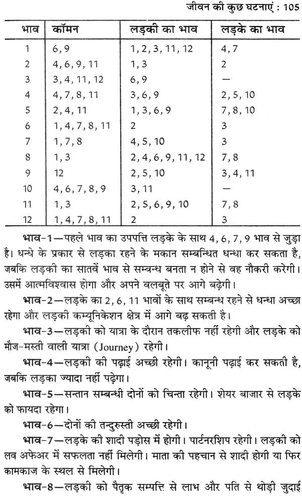कृष्णमूर्ति ज्योतिष पद्धति पर आधारित फलित ज्योतिष रहस्य: Secrets of Phalit Jyotish Based on Krishnamurti Paddhati - Retail Maharaj