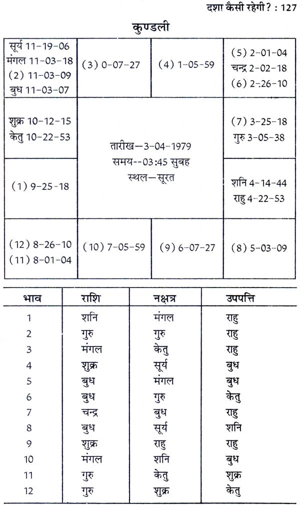 कृष्णमूर्ति ज्योतिष पद्धति पर आधारित फलित ज्योतिष रहस्य: Secrets of Phalit Jyotish Based on Krishnamurti Paddhati - Retail Maharaj