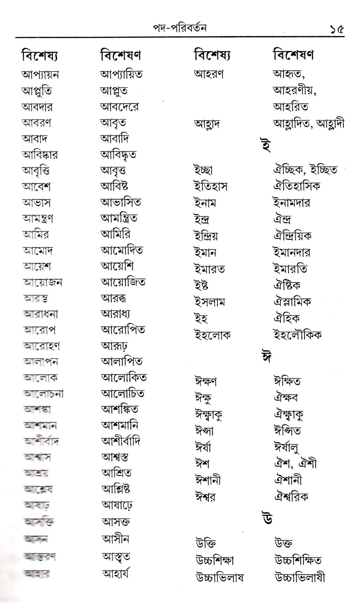 Bangla Sabdaproyag Abhidan - Retail Maharaj