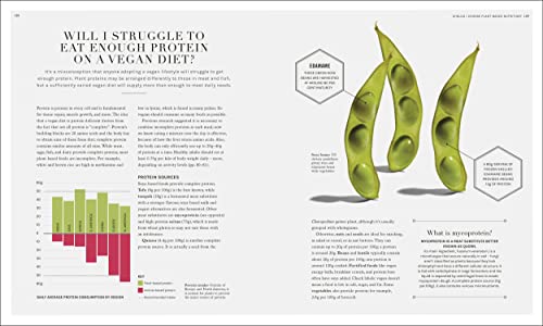 The Science of Nutrition - Retail Maharaj