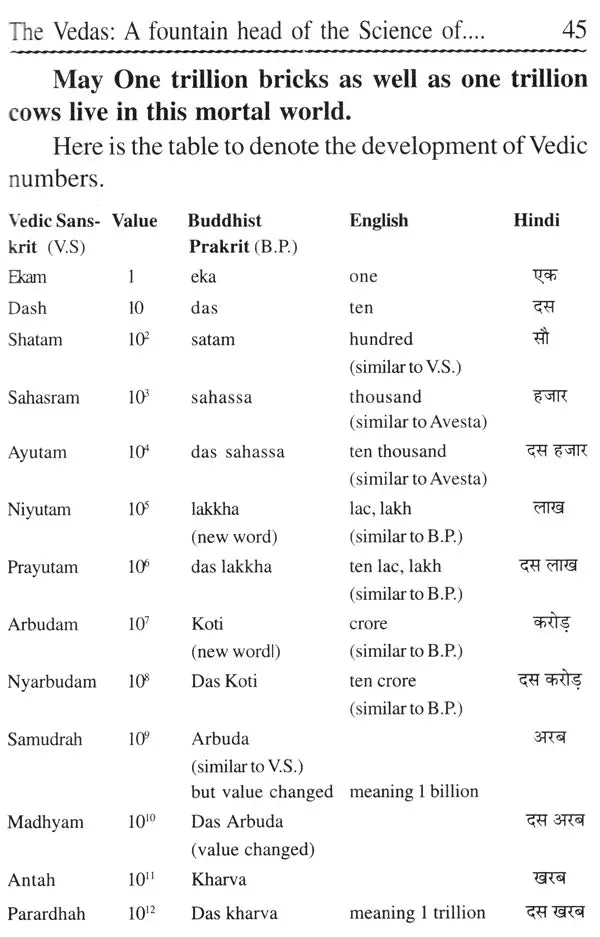 The Blossoming Flowers of the Vedas - Retail Maharaj