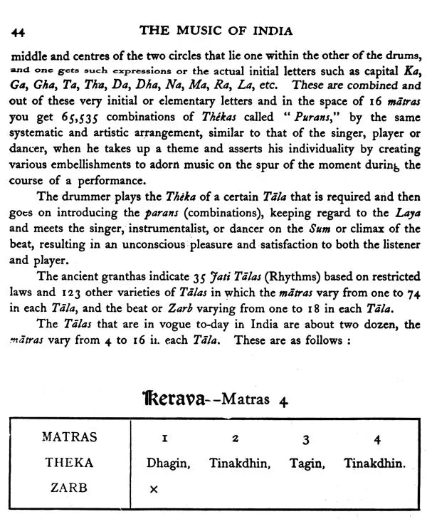 The Music of India