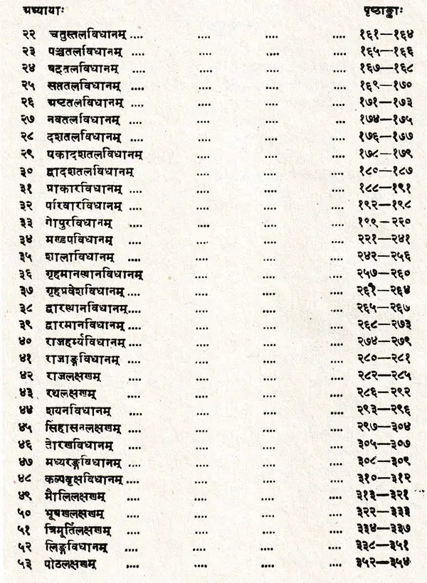Manasara Series of Indian and Hindu Architecture (Set of 7 Volumes)