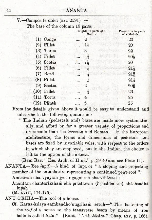 Manasara Series of Indian and Hindu Architecture (Set of 7 Volumes)