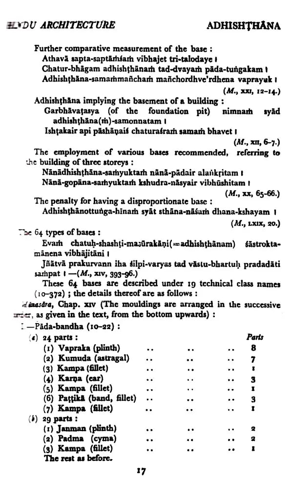 Manasara Series of Indian and Hindu Architecture (Set of 7 Volumes)