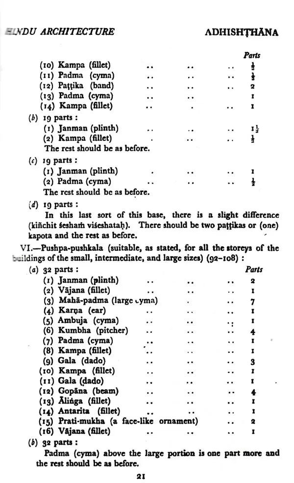 Manasara Series of Indian and Hindu Architecture (Set of 7 Volumes)