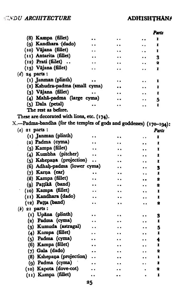 Manasara Series of Indian and Hindu Architecture (Set of 7 Volumes)
