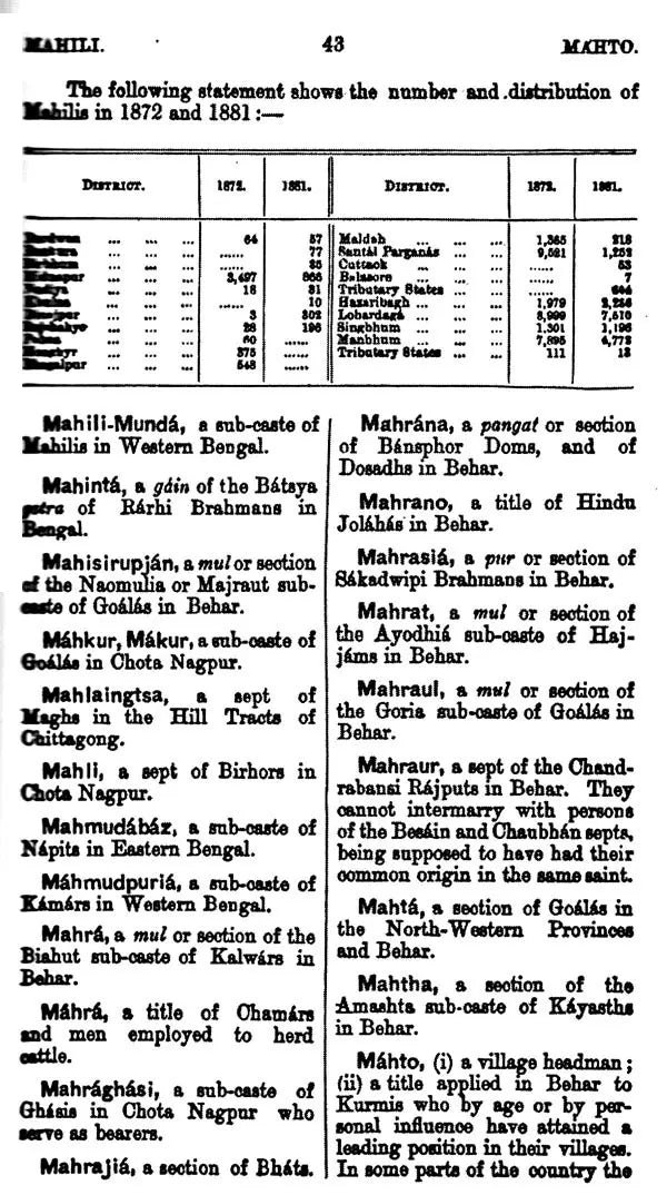 The Tribes and Castes of Bengal: Ethnographic Glossary (Set of 2 Volumes)