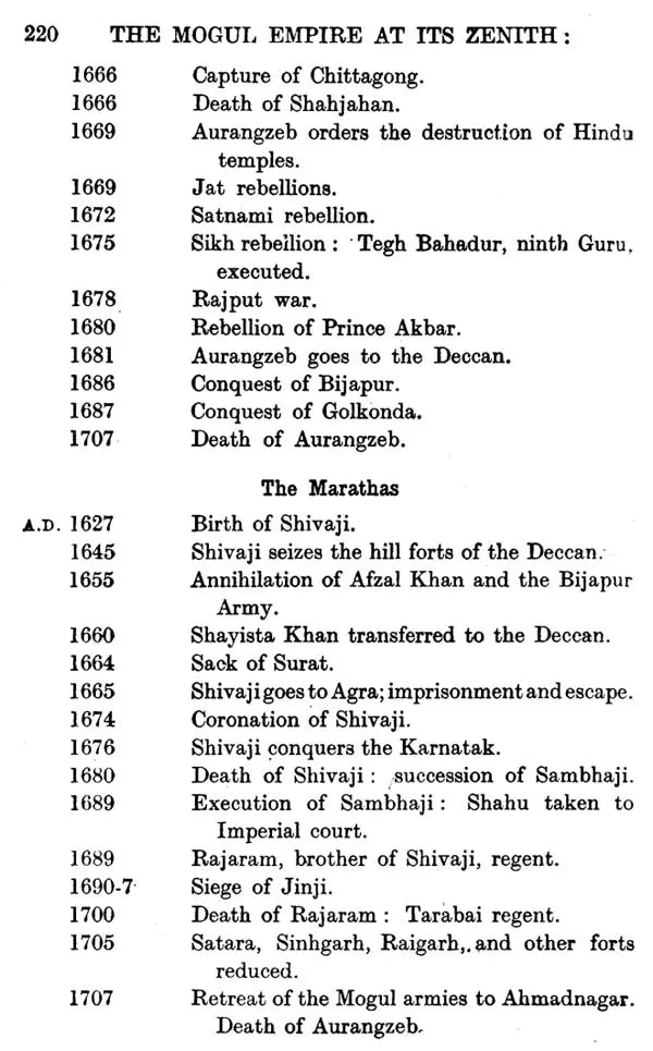 A Concise History of The Indian People