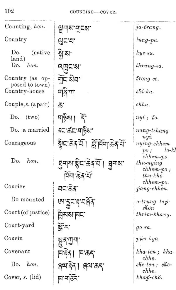English-Tibetan Colloquial Dictionary (Second Edition of the Second Part of A Manual of Colloquial Tibetan)