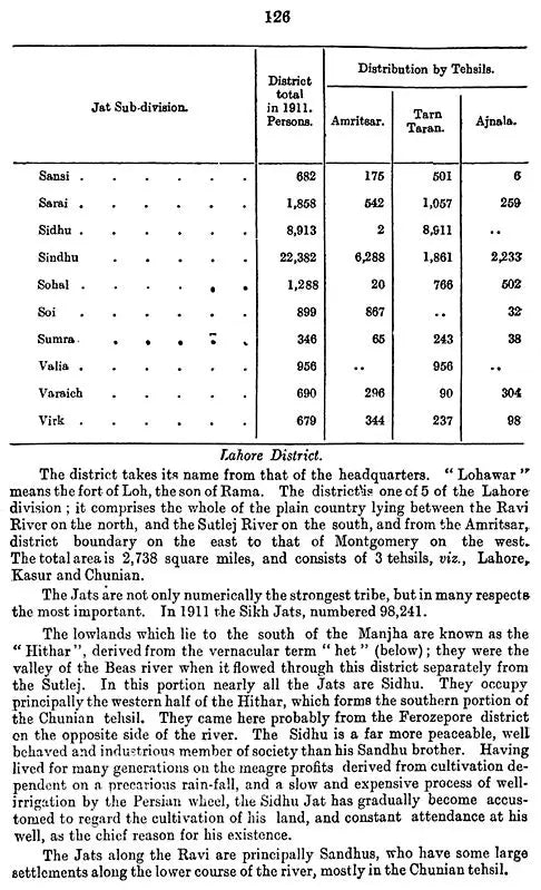 The Sikhs - An Ethnology (Revised at the Request of the Government of India)
