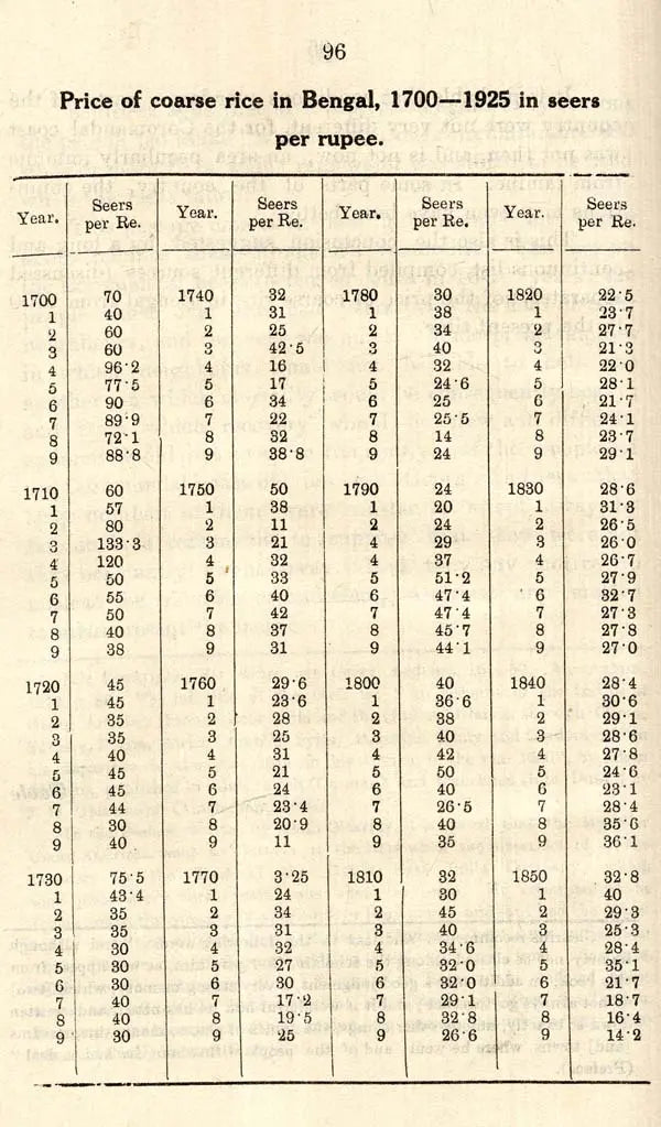 Indian Economic Life (Past And Present)