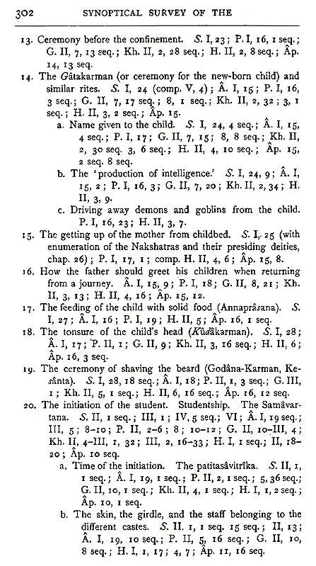 The Grihya-Sutras: The Rules of Vedic Domestic Ceremonies (Part-II)