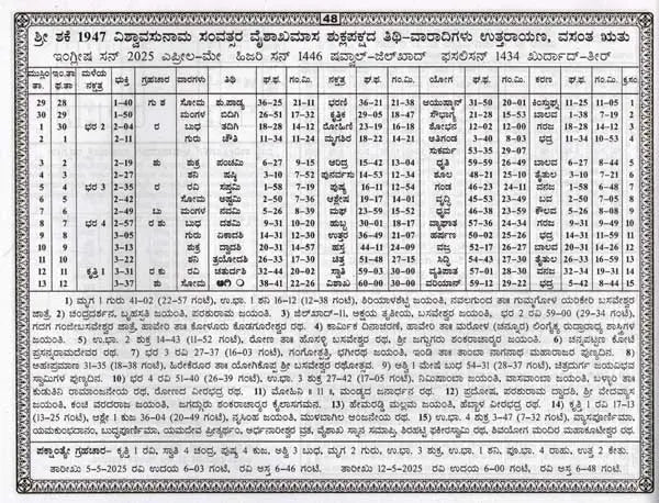 ಶ್ರೀ ಜಗಜ್ಯೋತಿ ಬಸವೇಶ್ವರ ಪಂಚಾಂಗ: Sri Jagajyoti Basaveshwara Panchanga 2025-26 (Kannada) - Retail Maharaj