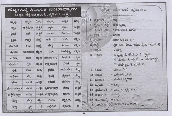 ಕಾಲಚಕ್ರ ಪಂಚಾಂಗ: Kalacakra Panchanga 2024 (Kannada) - Retail Maharaj