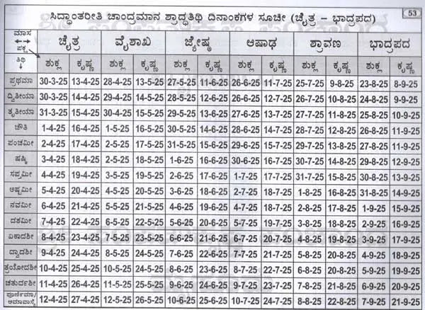 ಶ್ರೀ ಕ್ರೋಧಿ ಸಂವತ್ಸರದ ಸಿದ್ಧಾಂತ ಮತು ವಾಕ್ಯ ಪಂಚಾಂಗ: Sree Shubhakruth Samvathsarada Siddanta Mattu Vakya Panchanga 2025-26 (Kannada) - Retail Maharaj