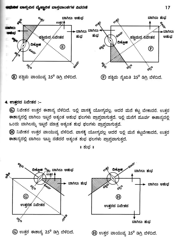 Amazing Facts of Scientific Architecture (Kannada) - Retail Maharaj