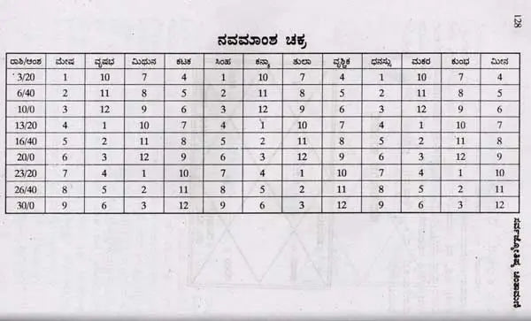 ಸರ್ವಜ್ಯೋತಿಷ್ಯ ಚಿಂತಾಮಣಿ: Sarva Jyothishya Chinthamani (Kannada) - Retail Maharaj