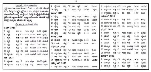 ಶ್ರೀ ಕೃಷ್ಣ ಪಂಚಾಂಗ ಉಡುಪಿ: 2025 Shubhakrit Samvatsara Sri Krishna Panchanga Udupi (Kannada) - Retail Maharaj