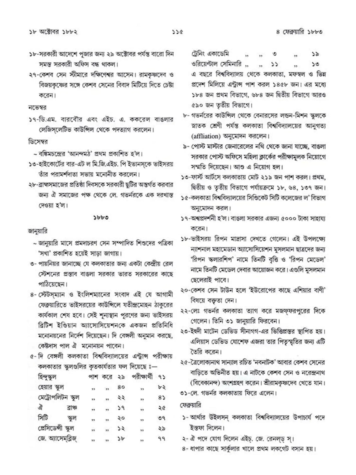 কলকাতা - ইতিহাসের দিনলিপি: Itihasher Dinalipi