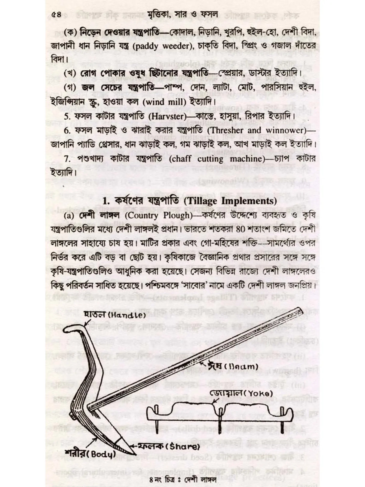 মৃত্তিকা, সার ও ফসল (Mrittika, Sar o Fasal)