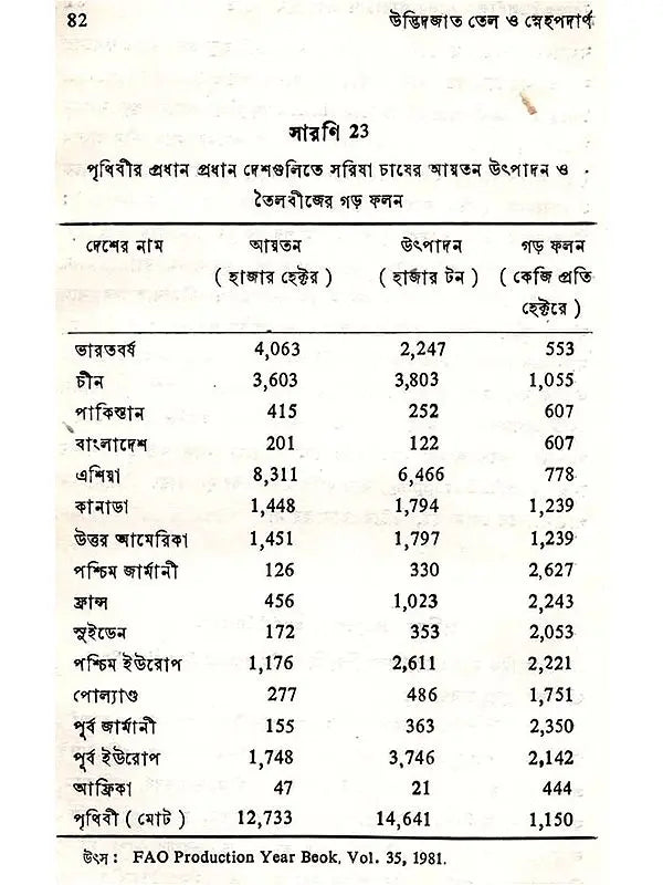 উদ্ভিদজাত তেল ও স্নেহপদার্থ উৎপাদন ও ব্যবহার (Udvidjata Tel o Snehapadartha)