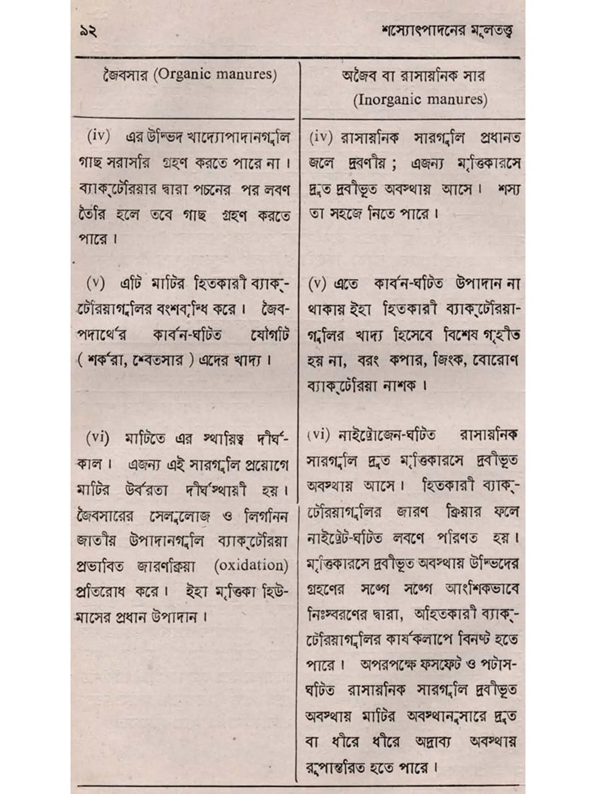 শস্যোৎপাদনের মূলতত্ত্ব: Principles of Crop Production (Bengali)