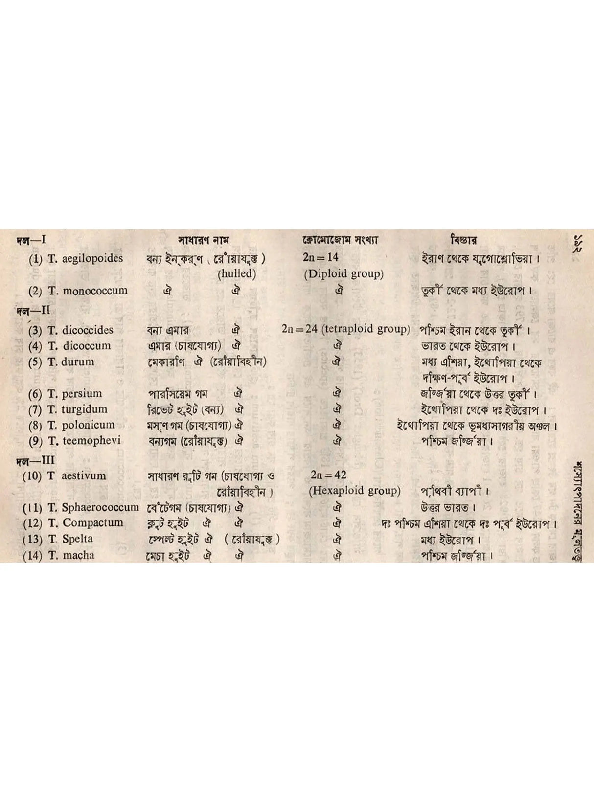 শস্যোৎপাদনের মূলতত্ত্ব: Principles of Crop Production (Bengali)