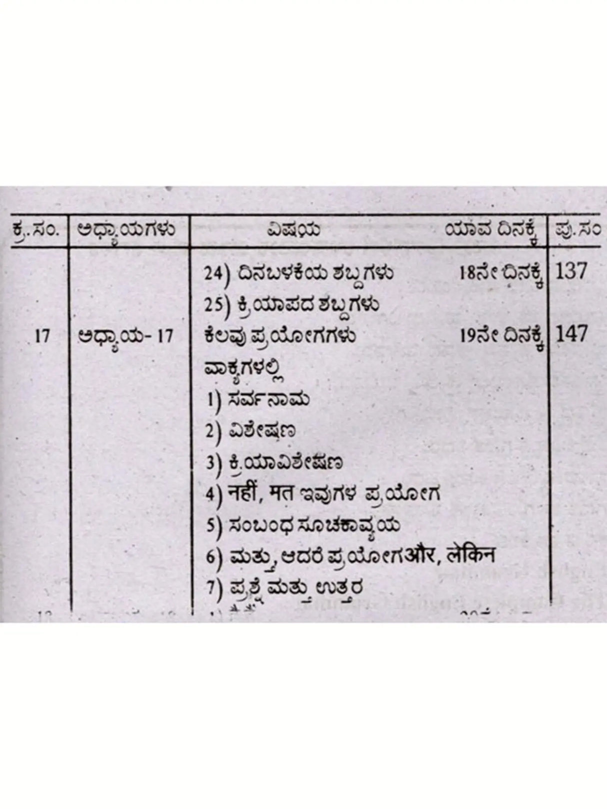 30 ದಿನಗಳಲ್ಲಿ ಹಿಂದಿ ಕಲಿಯಿರಿ: Learn Hindi in 30 Days (Learn Hindi Through Kannada) - Retail Maharaj