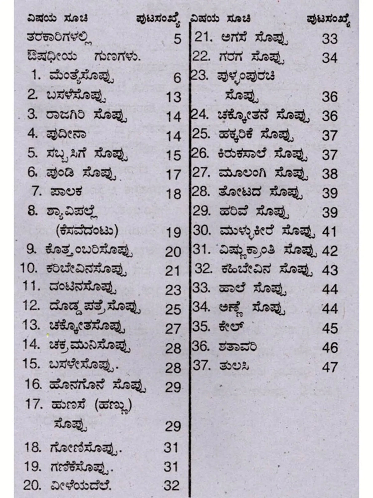 ಯಾವ ರೋಗಕ್ಕೆ ಯಾವ ಸೊಪ್ಪು: Which Herbs for Which Disease (Kannada) - Retail Maharaj