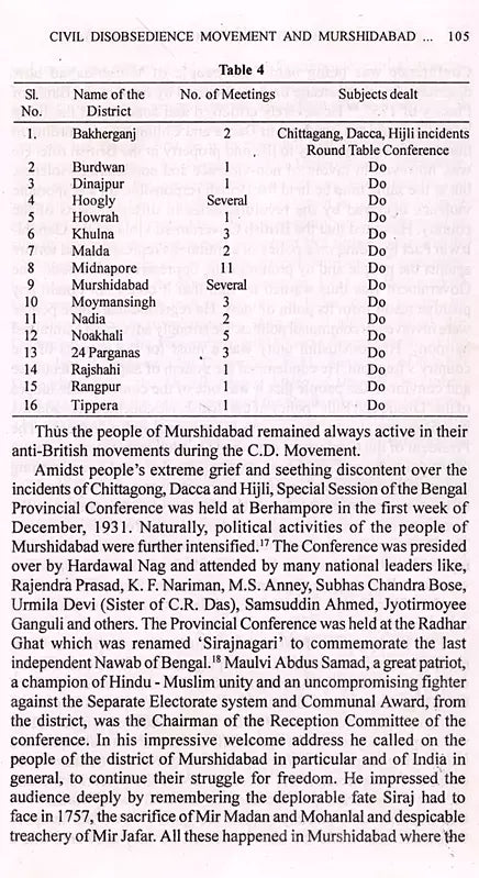 Indian Freedom Movement and Murshidabad District 1905-1947