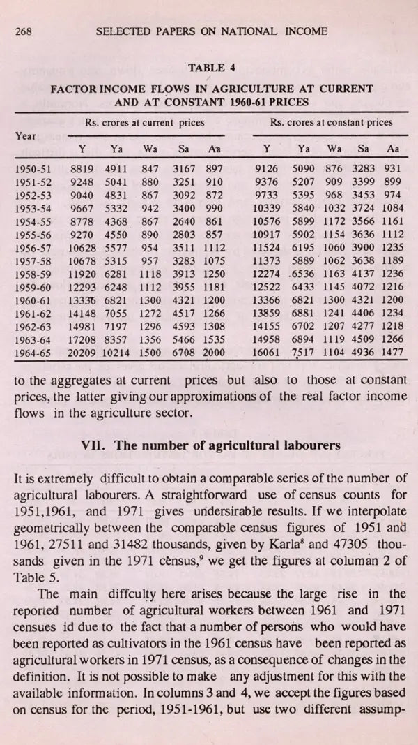Selected Papers on National Income (An Old and Rare Book)