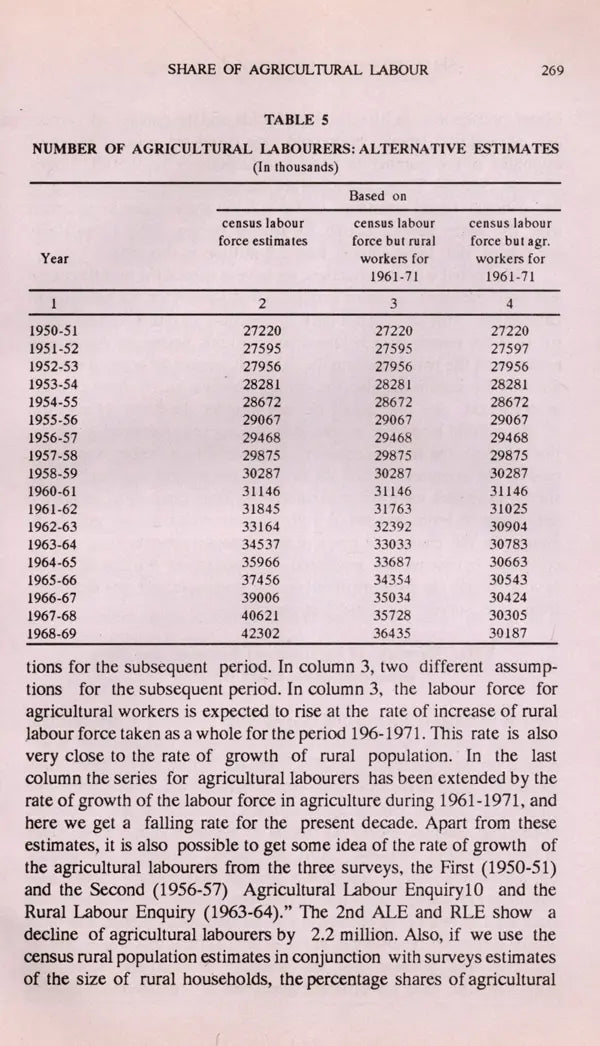 Selected Papers on National Income (An Old and Rare Book)