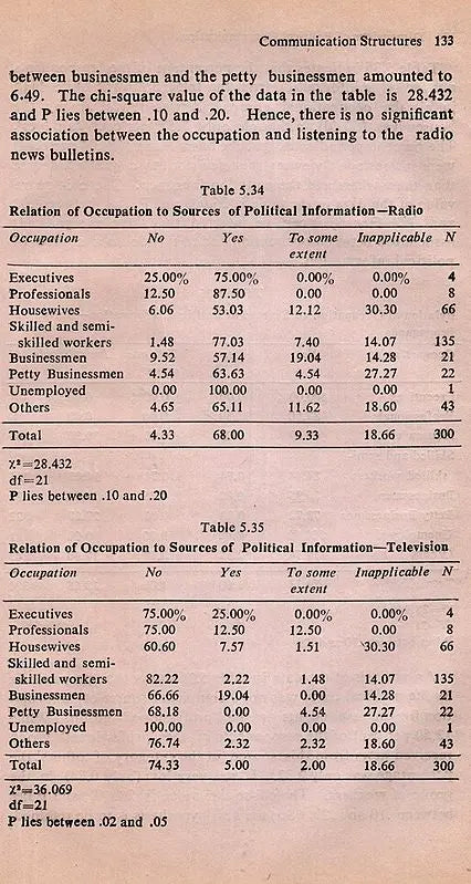 Dimensions of Political Communication West Bengal: 1970s