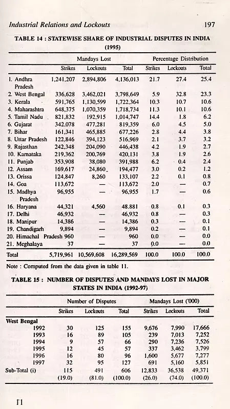 Indian Labour in the Post-Liberalisation Period