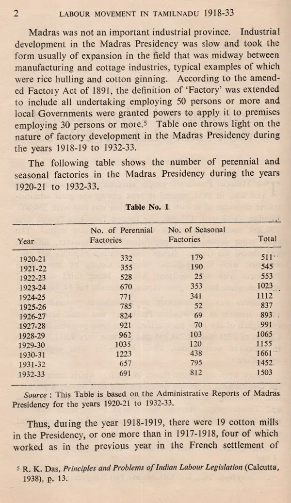 Labour Movement in Tamilnadu 1918-1933 (An Old and Rare Book) - Retail Maharaj