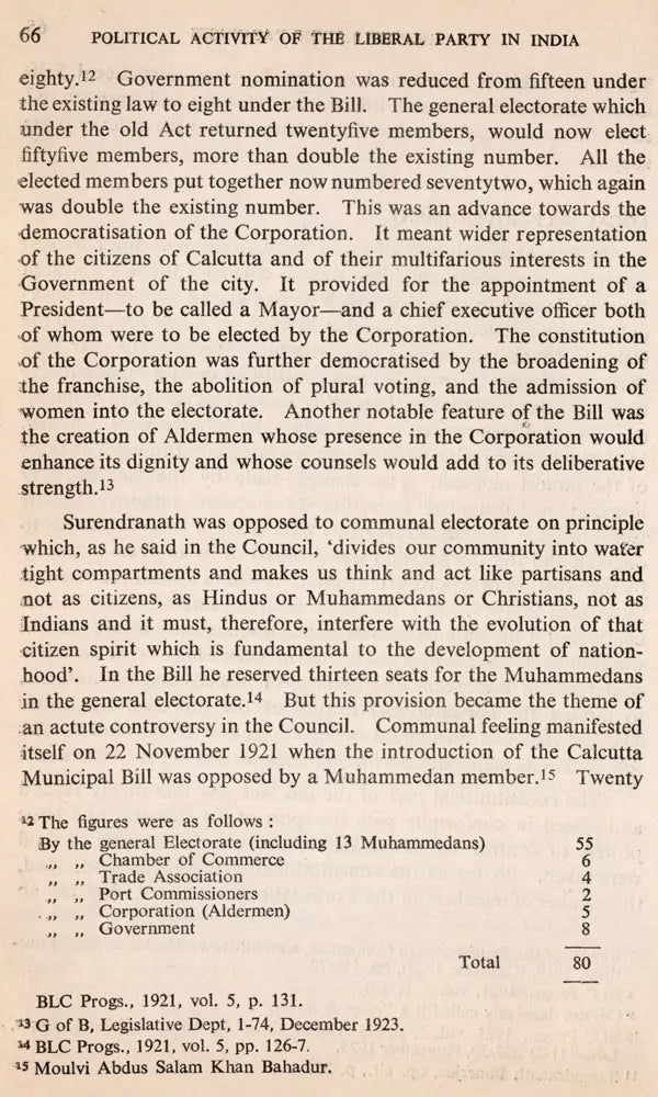 Political Activity of the Liberal Party in India 1919-1937 (An Old and Rare Book) - Retail Maharaj