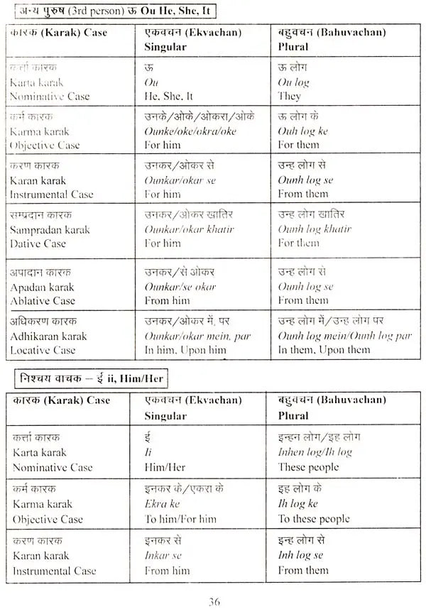 Sahaj Bhojpuri Vyakaran (An Easy Approach to Bhojpuri Grammar) - Retail Maharaj