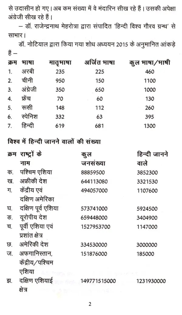 Hindi Vishwa Bhar Mein (Hindi World Over A Detailed Historical Document 1834 2017) - Retail Maharaj